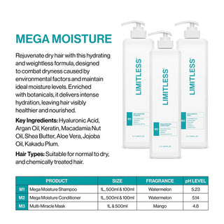 Limitless M1 Mega Moisture Shampoo